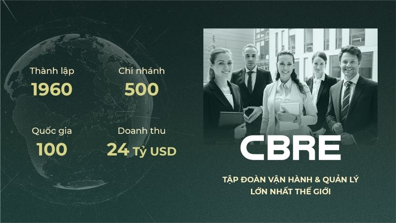 CBRE là một trong những đơn vị quản lý vận hành tại dự án Ecovillage